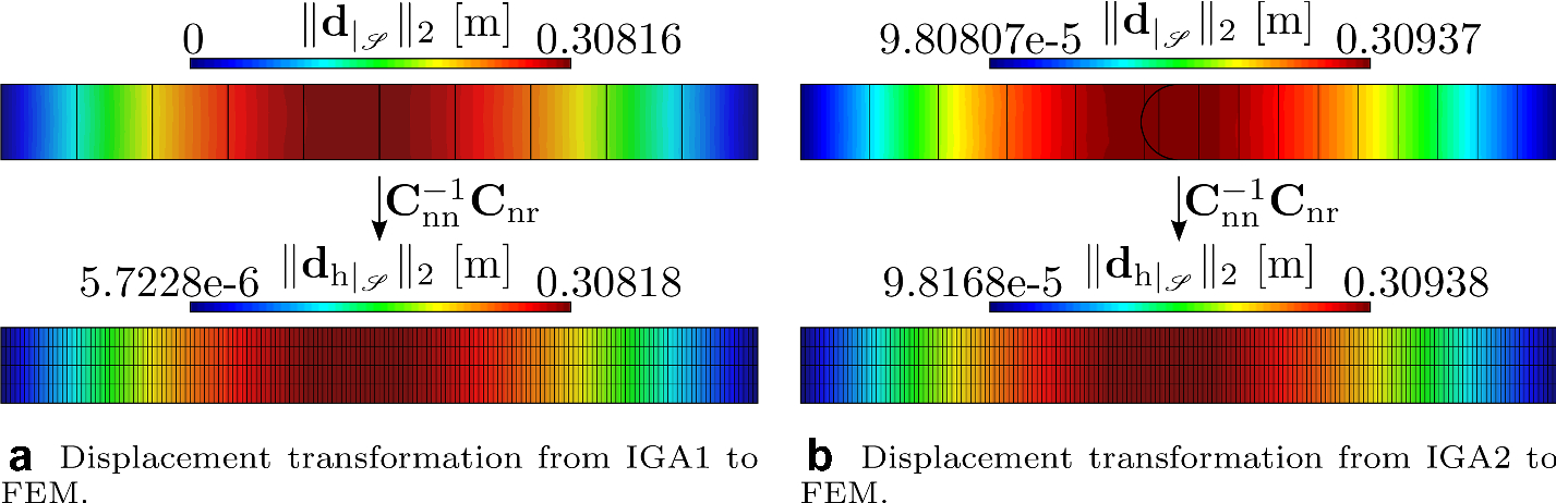 Fig. 19