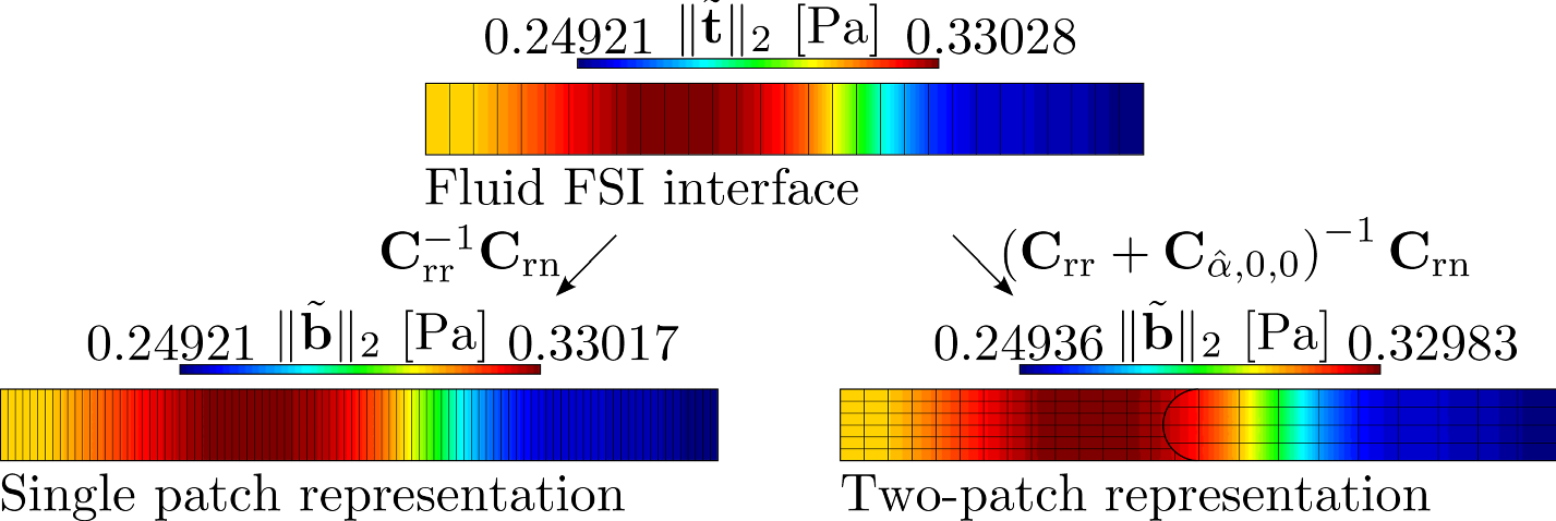 Fig. 22