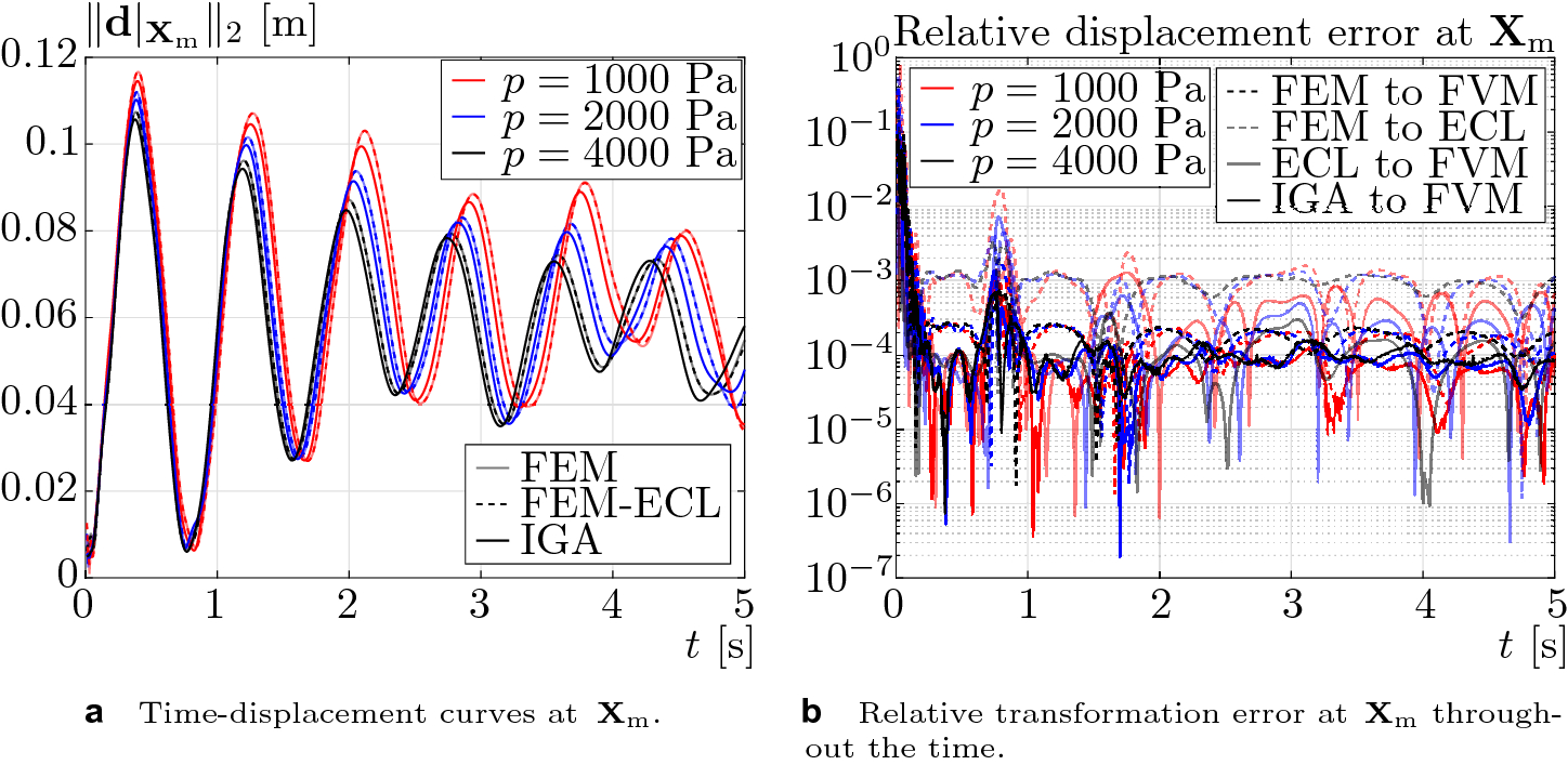 Fig. 31