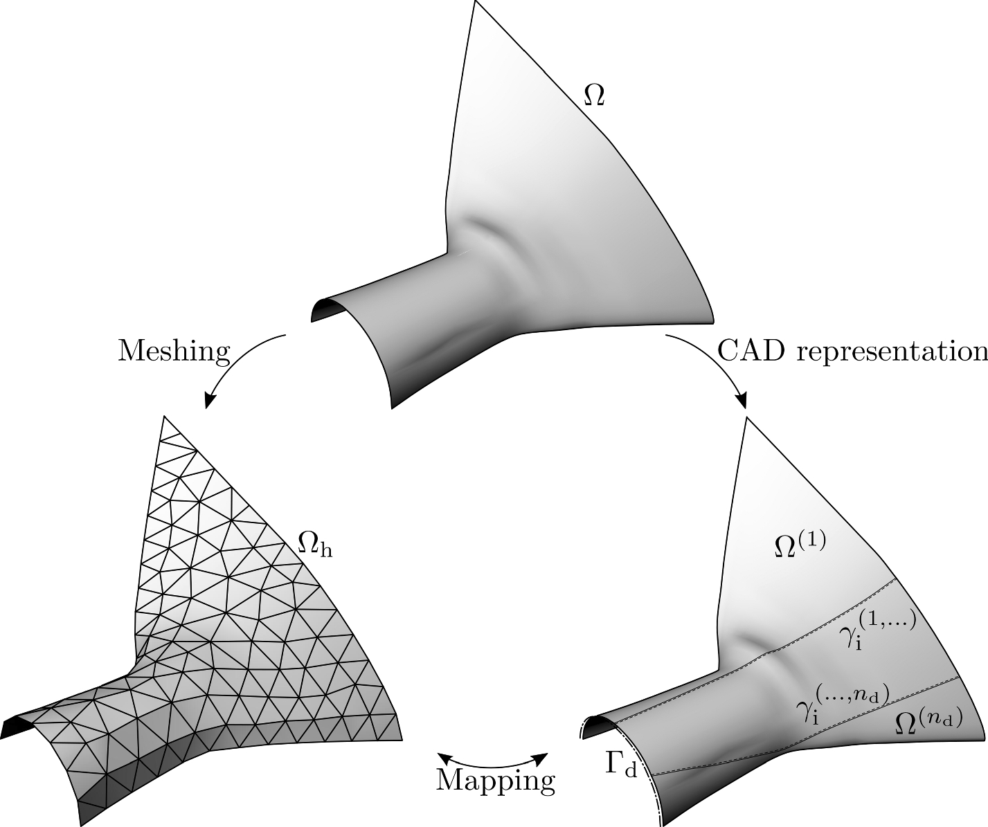 Fig. 7