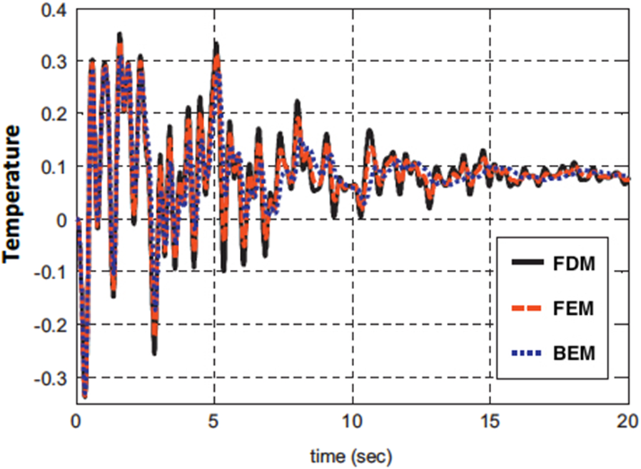 Fig. 9