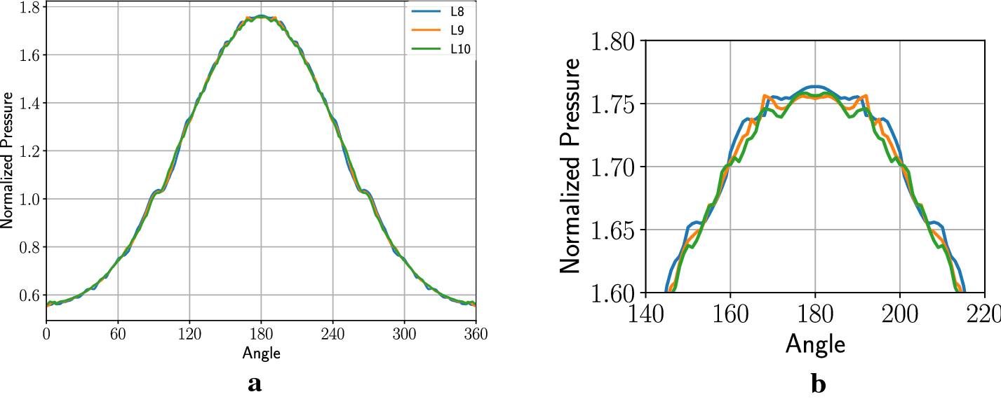 Fig. 12