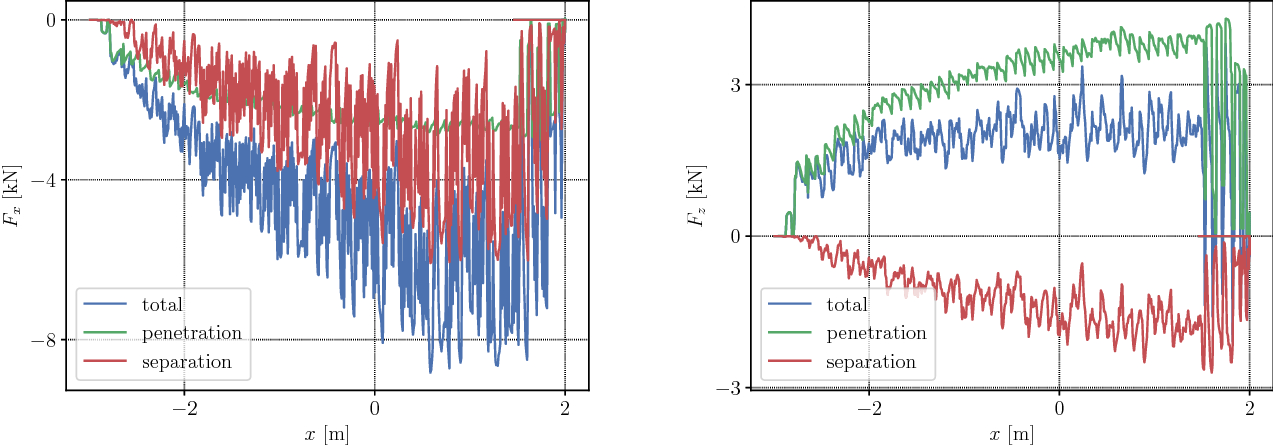 Fig. 11