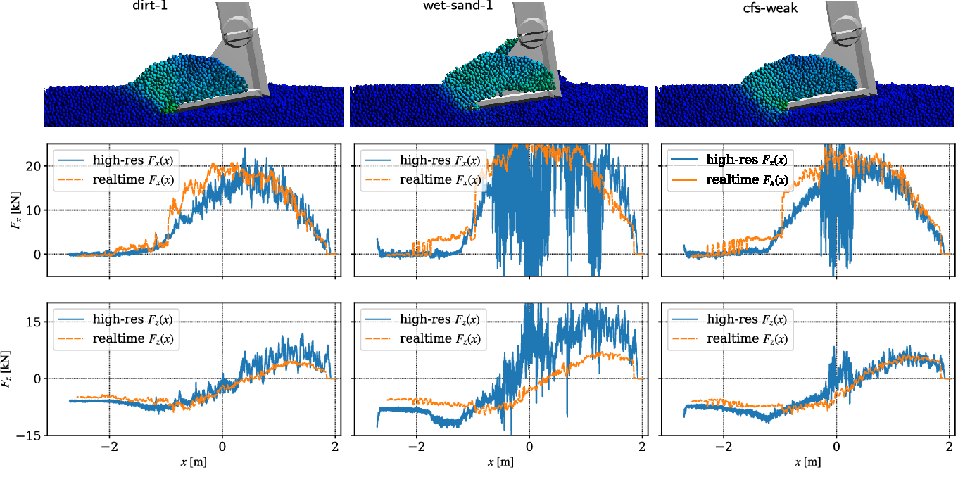 Fig. 16