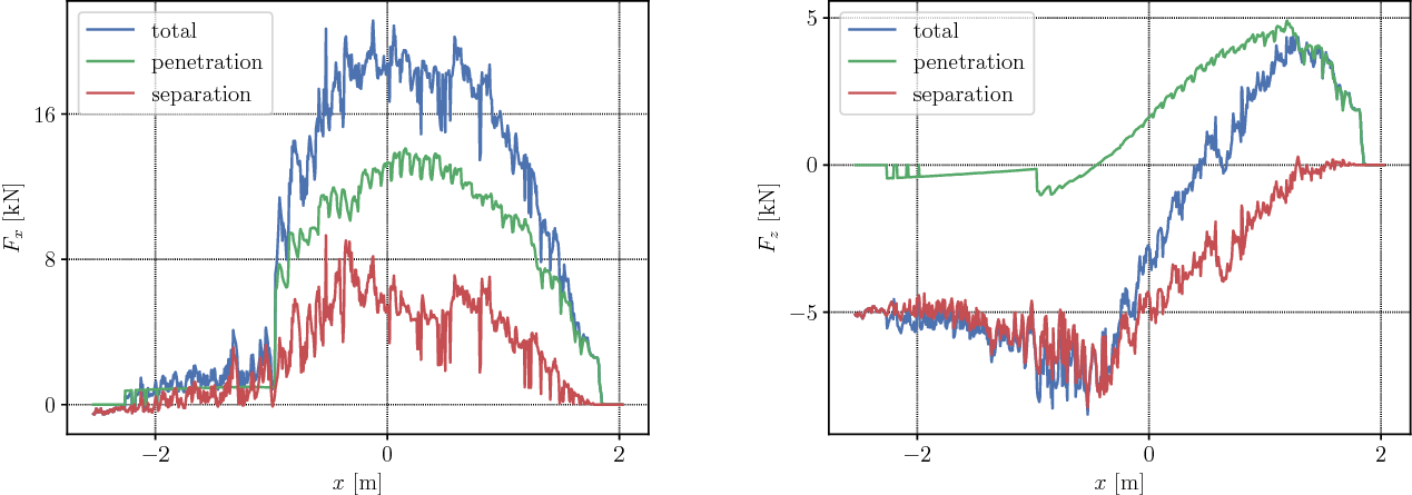 Fig. 17