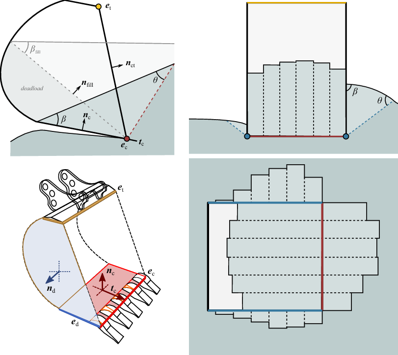 Fig. 4