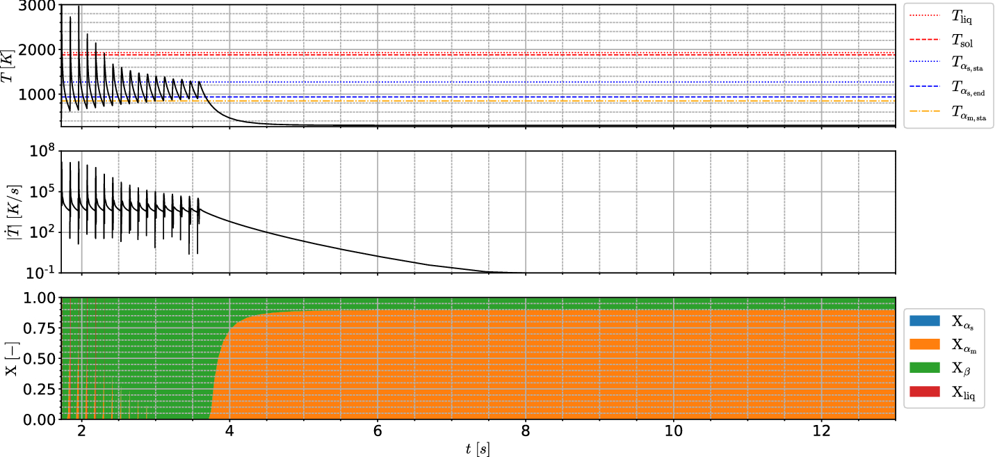 Fig. 10