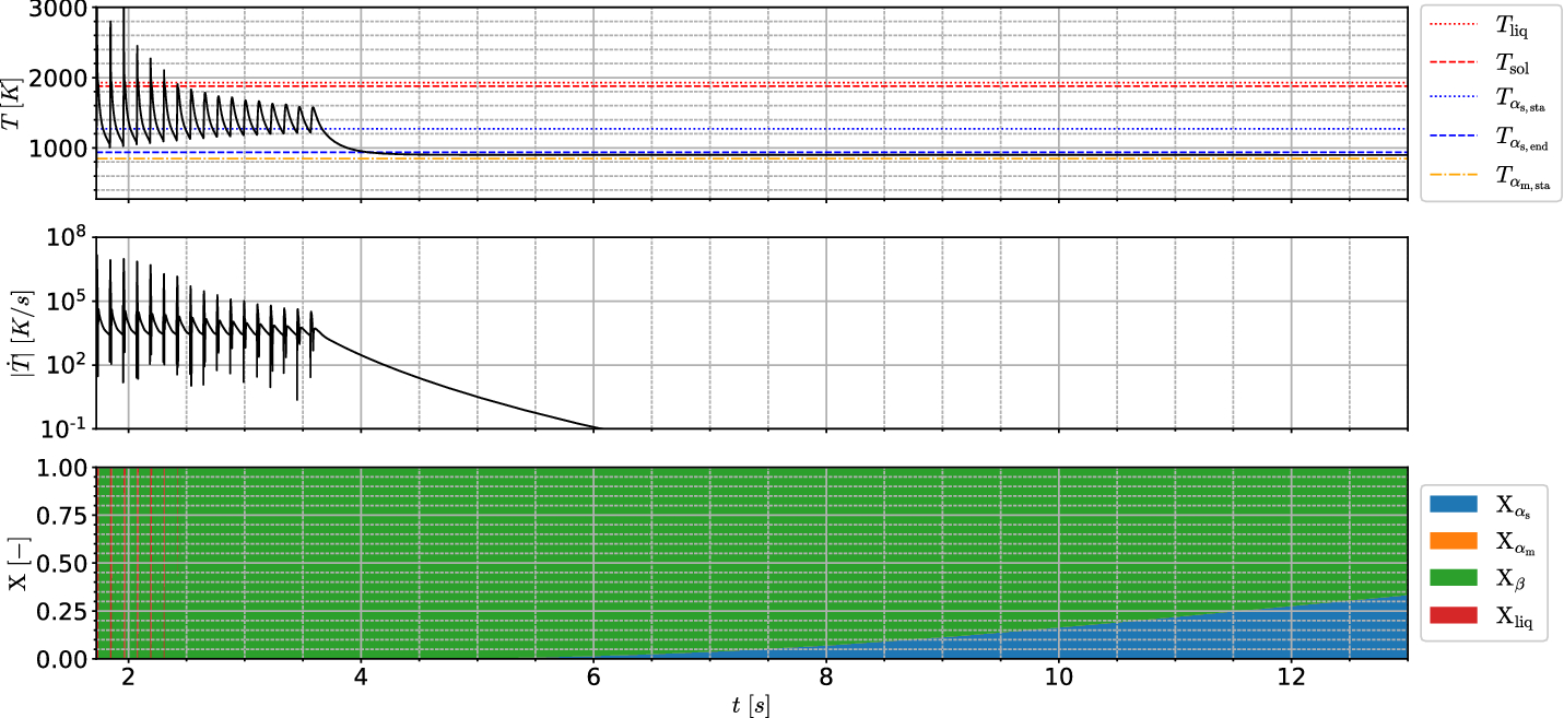 Fig. 13