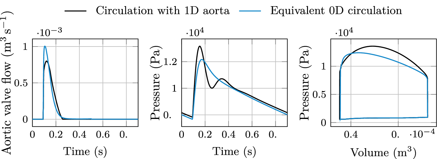 Fig. 10