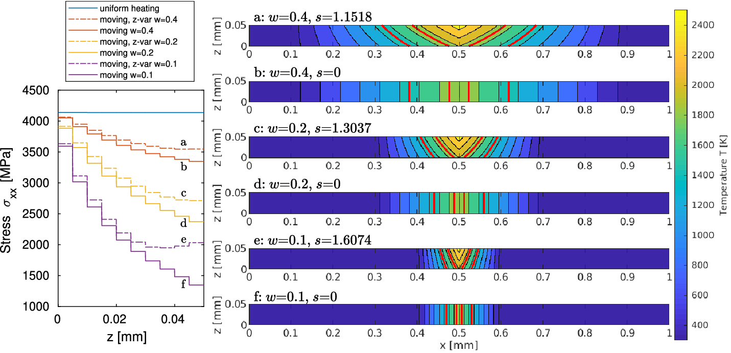 Fig. 12