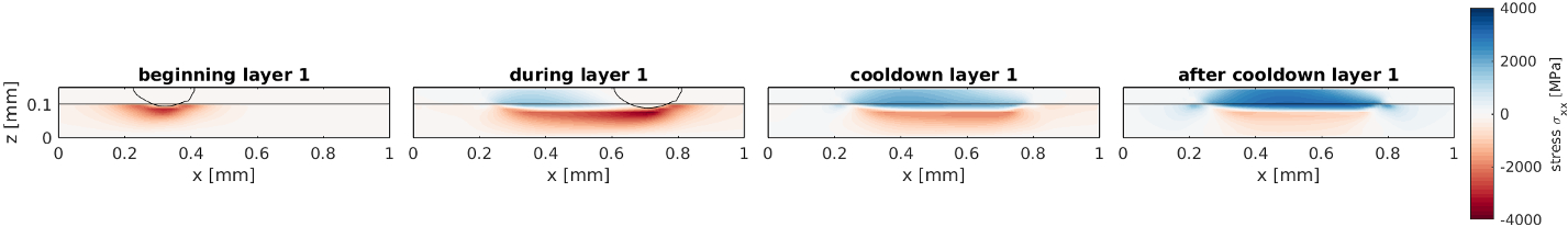 Fig. 20