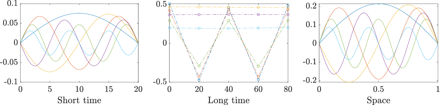 Fig. 10