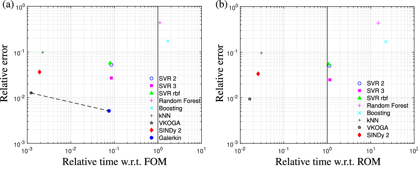 Fig. 9