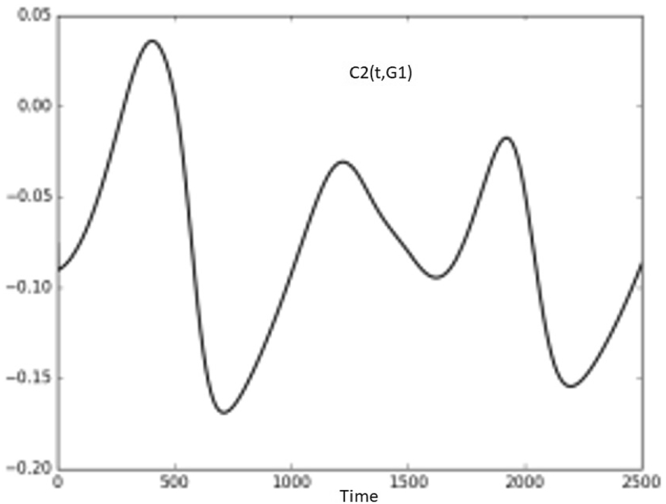 Fig. 30