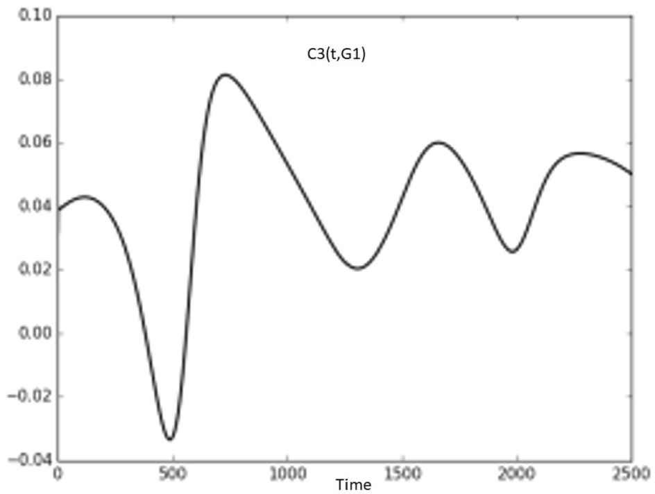 Fig. 31