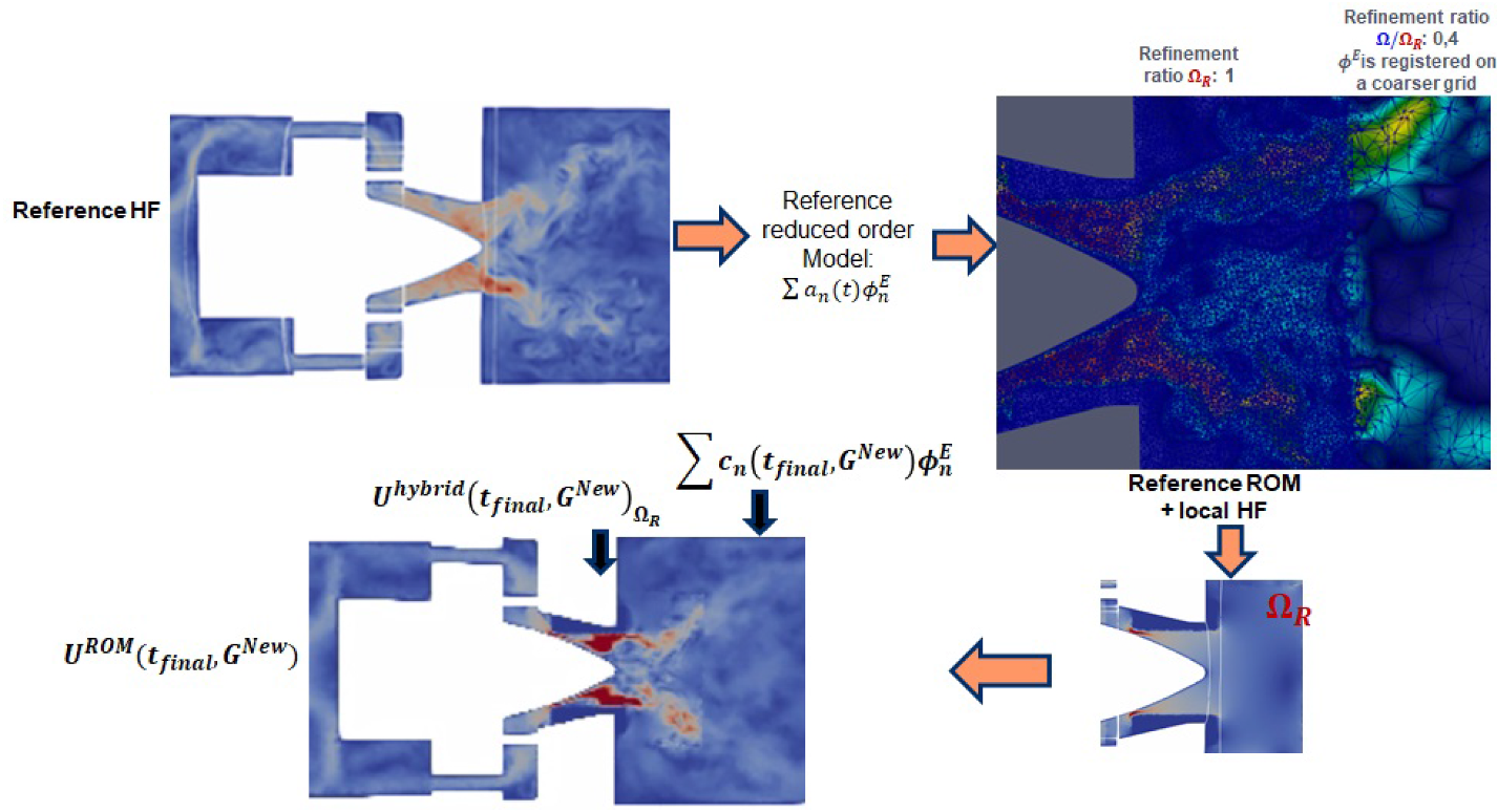 Fig. 38