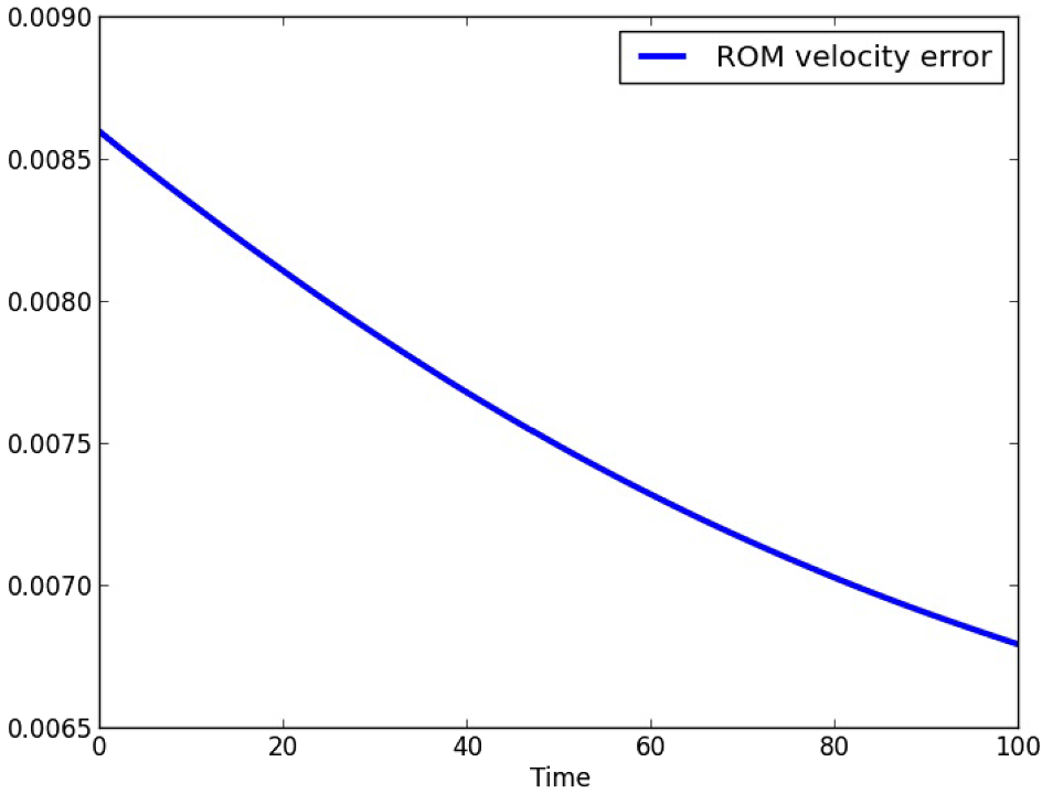 Fig. 8