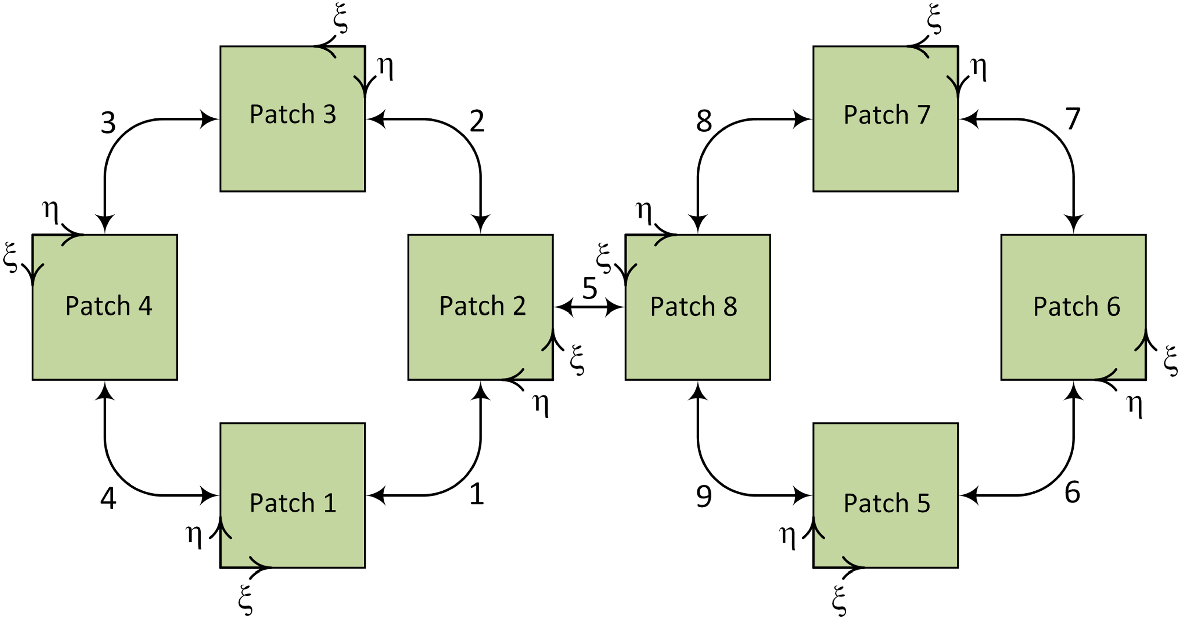 Fig. 18