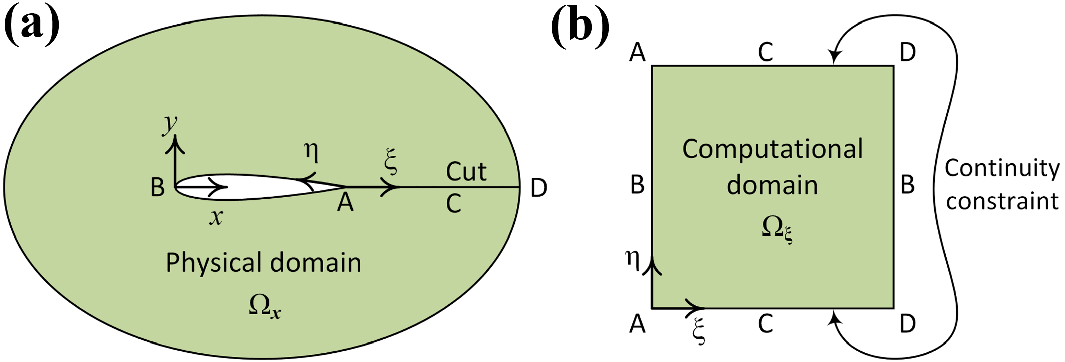 Fig. 23