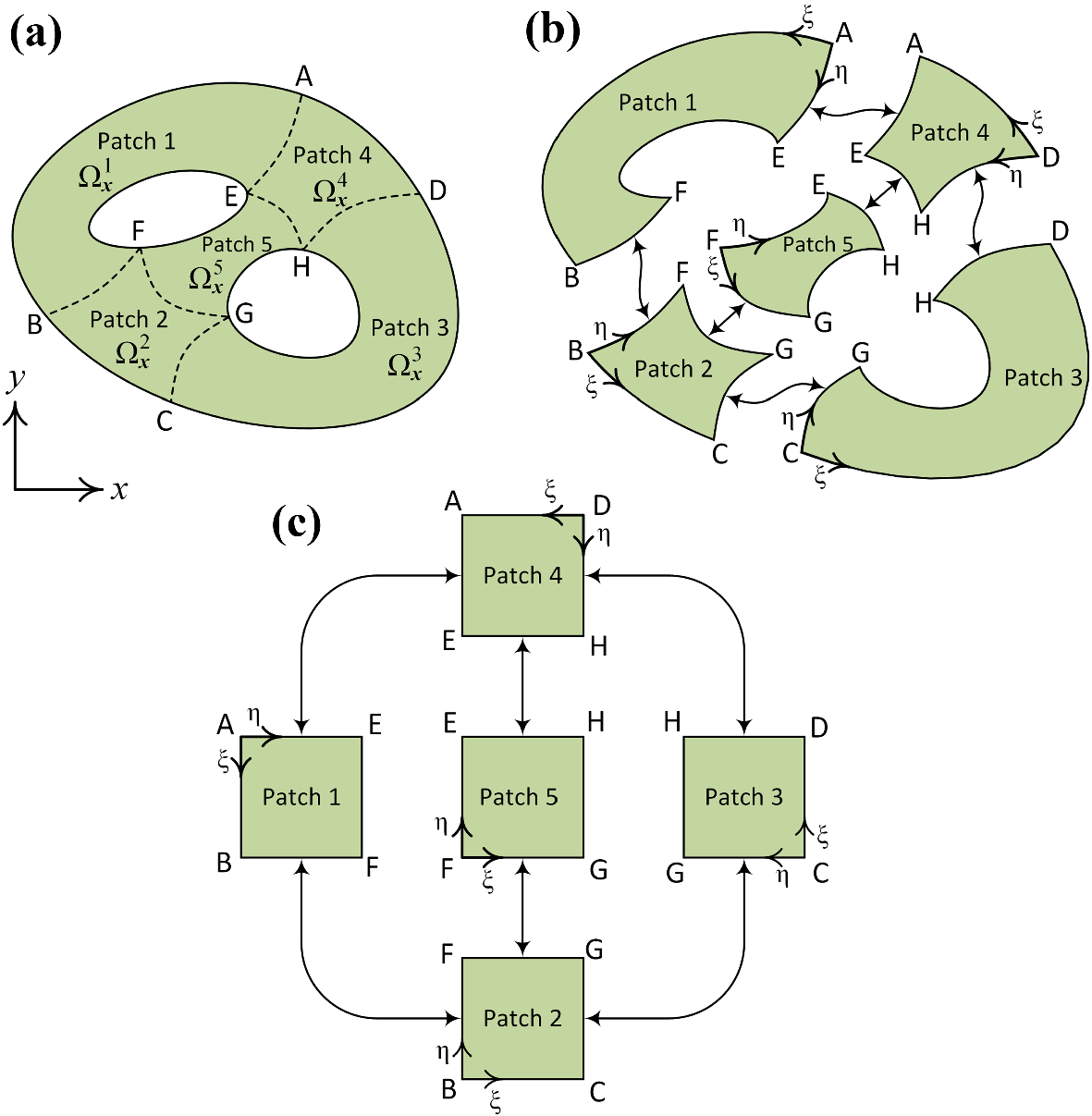 Fig. 4