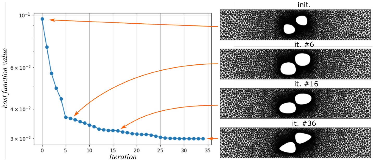 Fig. 15