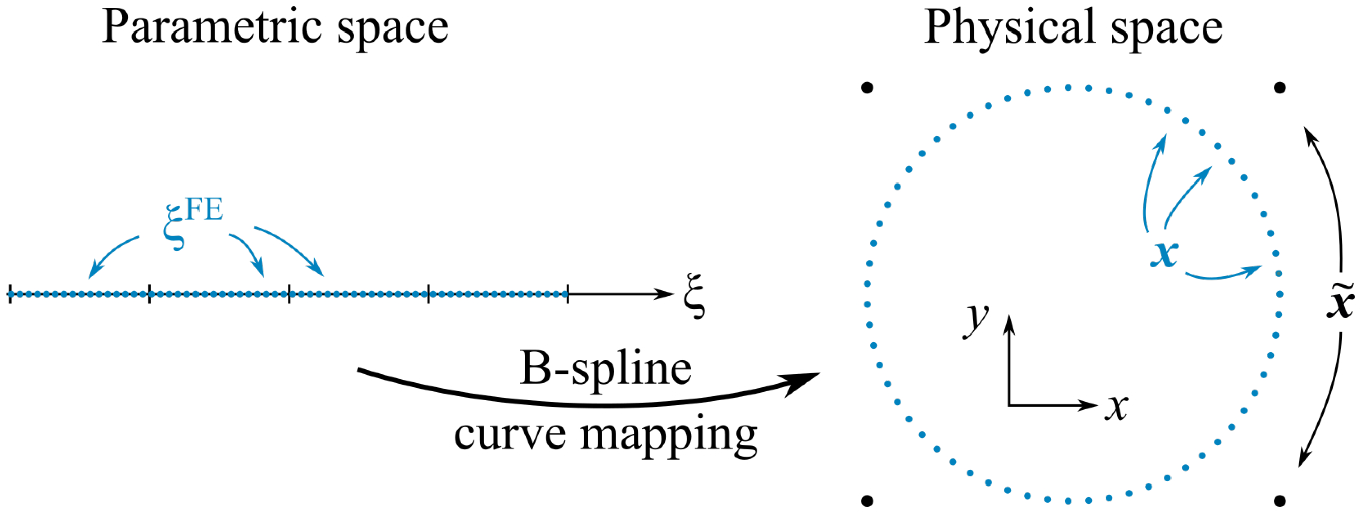 Fig. 9