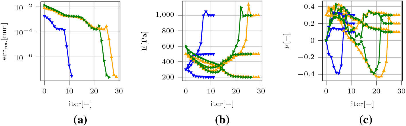 Fig. 11