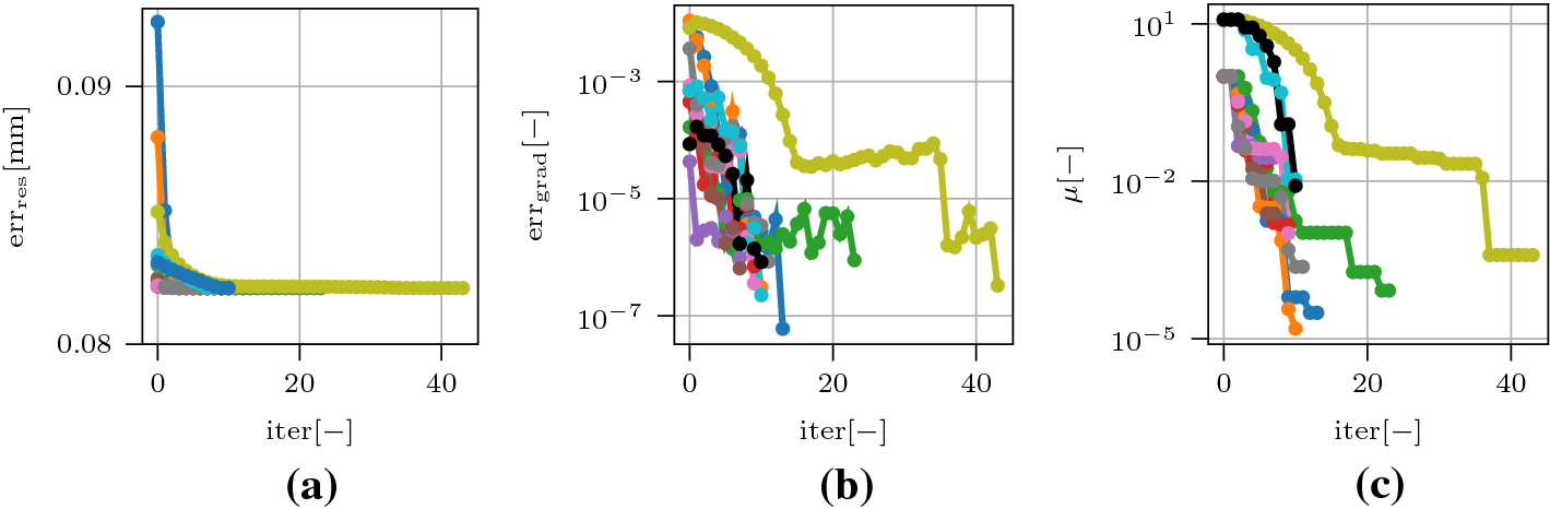 Fig. 8