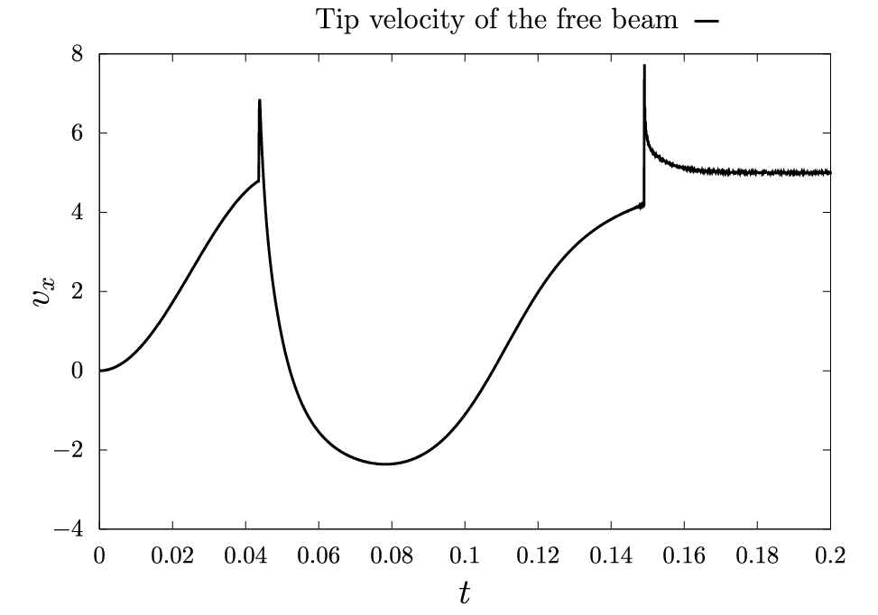 Fig. 16