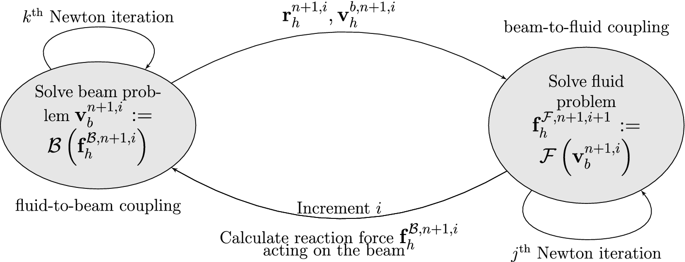 Fig. 5