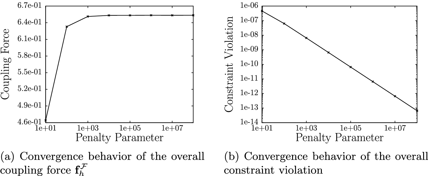 Fig. 9