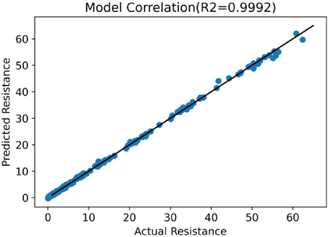 Fig. 13