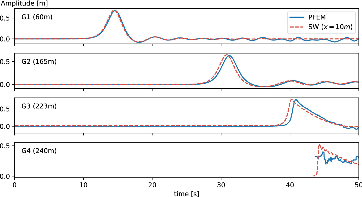 Fig. 6