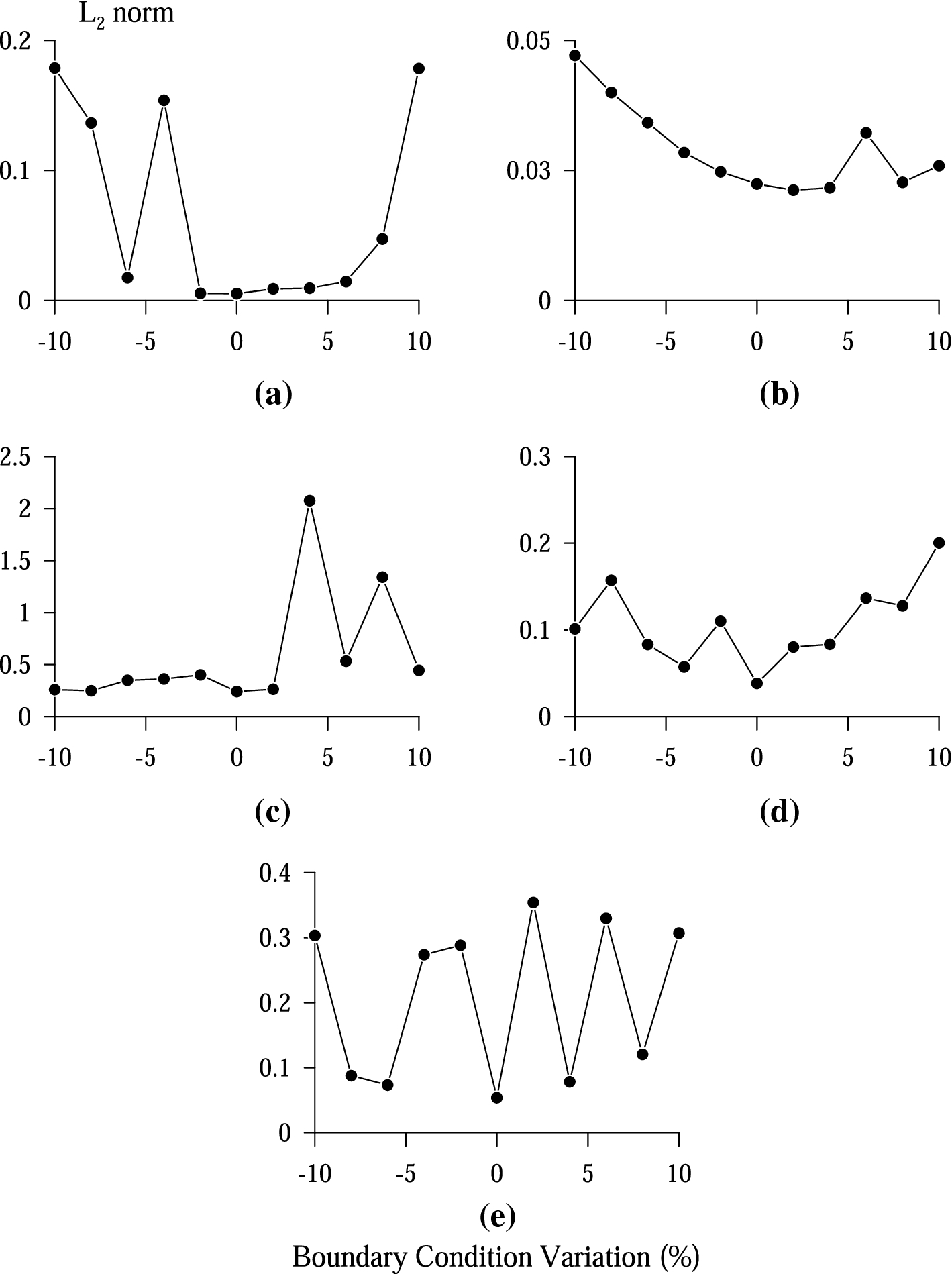 Fig. 10