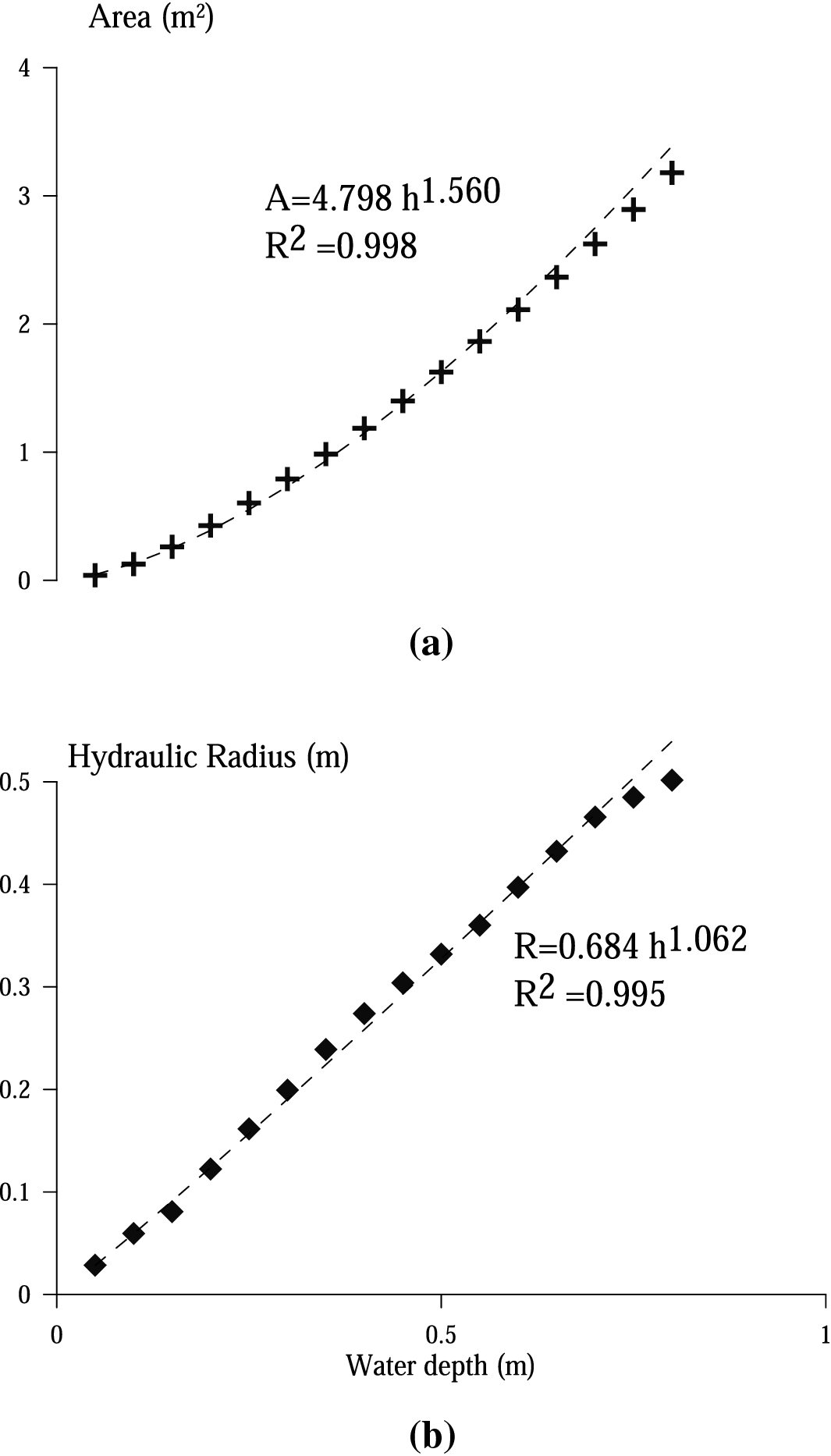 Fig. 5