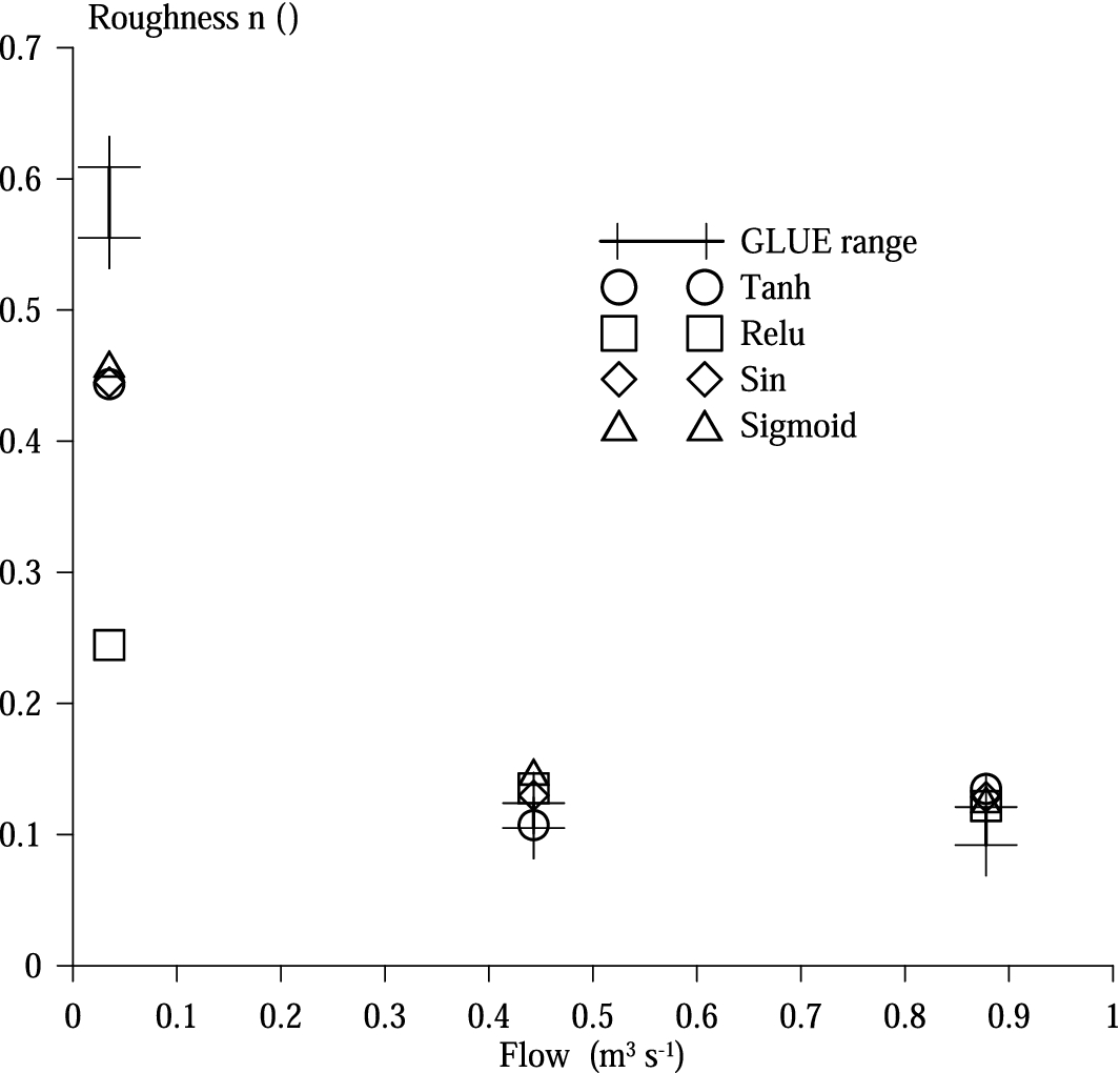 Fig. 8