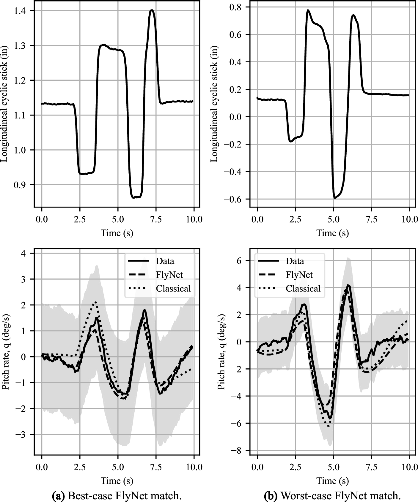 Fig. 6