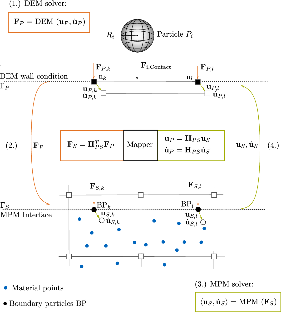 Fig. 4