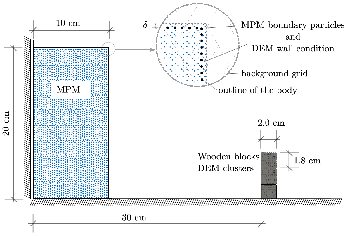 Fig. 9