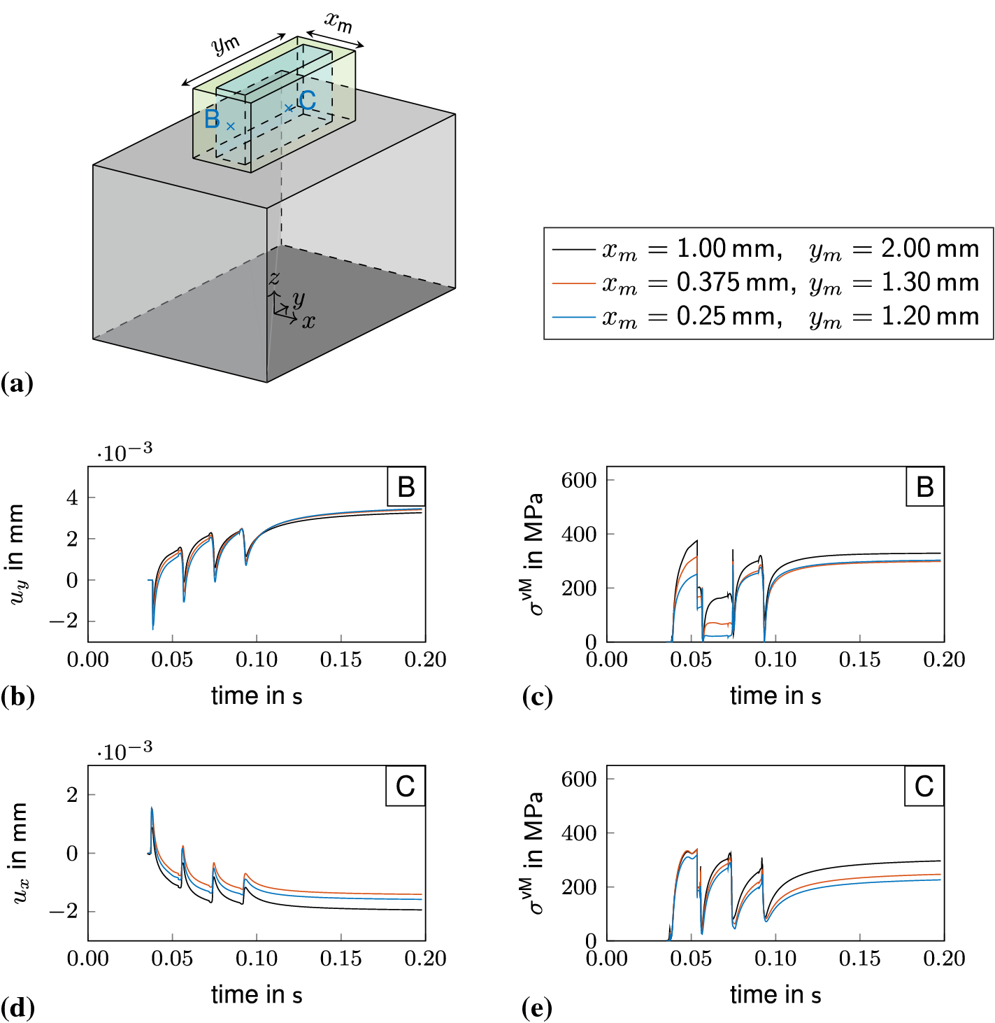 Fig. 12