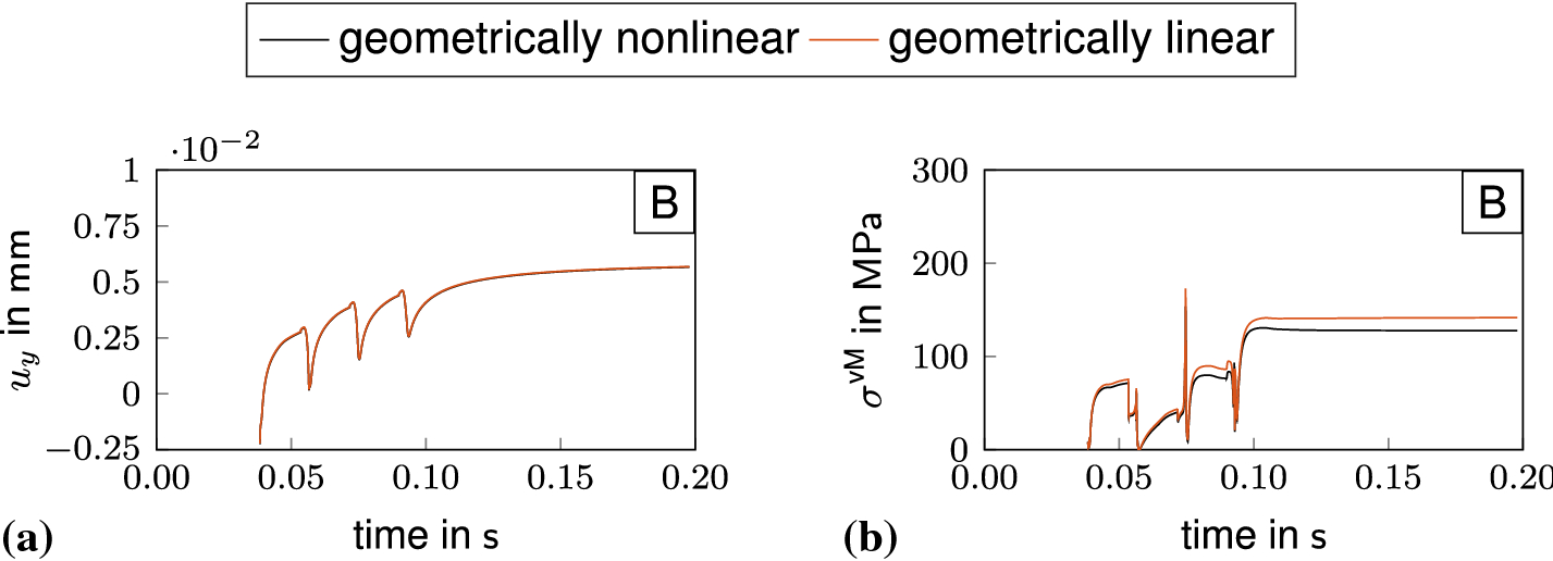 Fig. 14