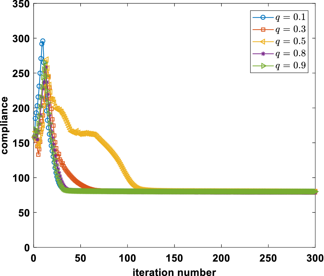 Fig. 16