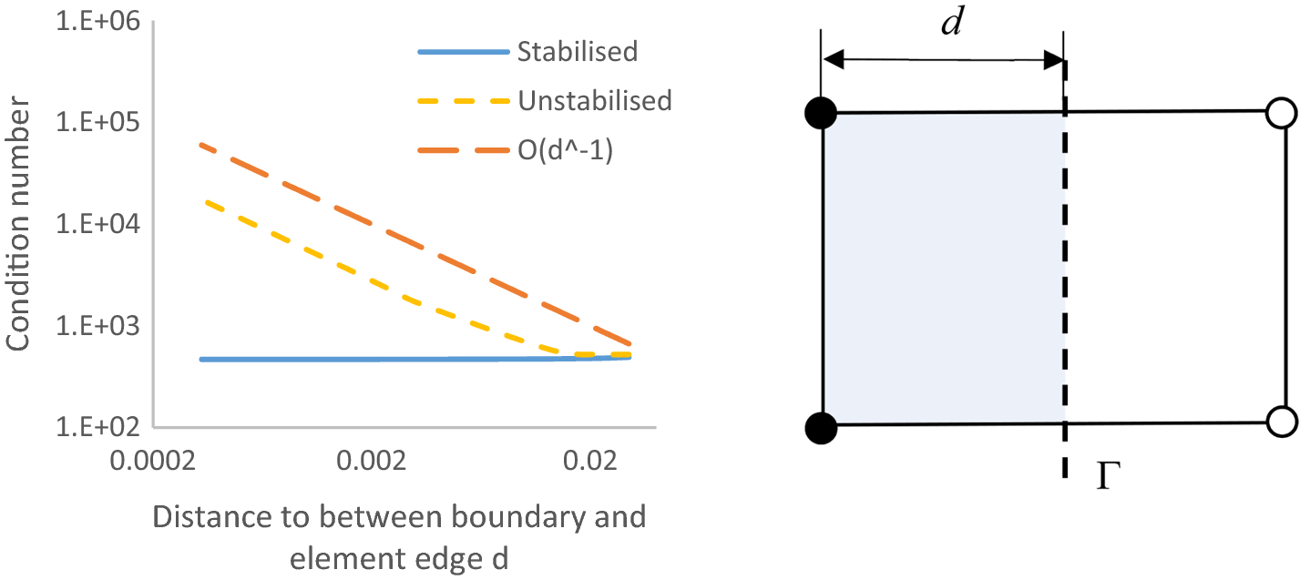 Fig. 10