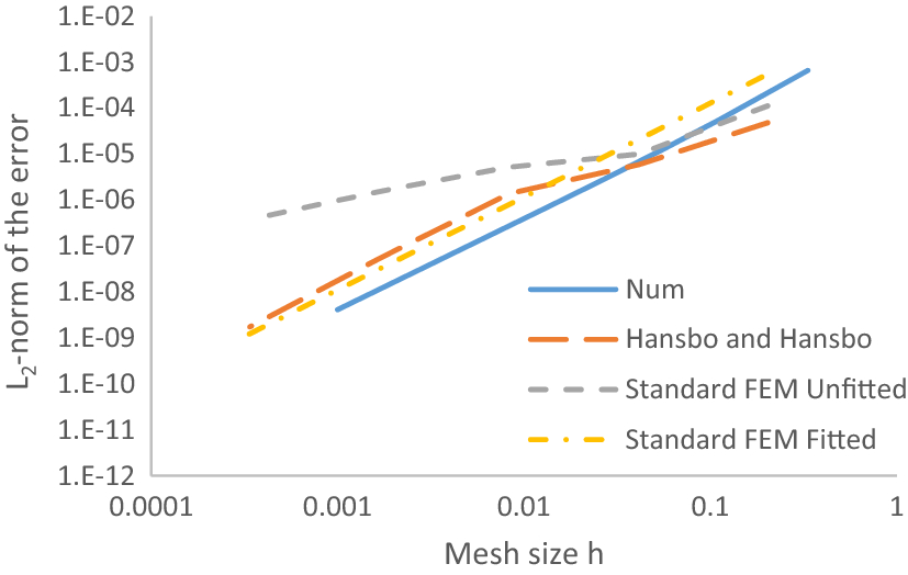 Fig. 14