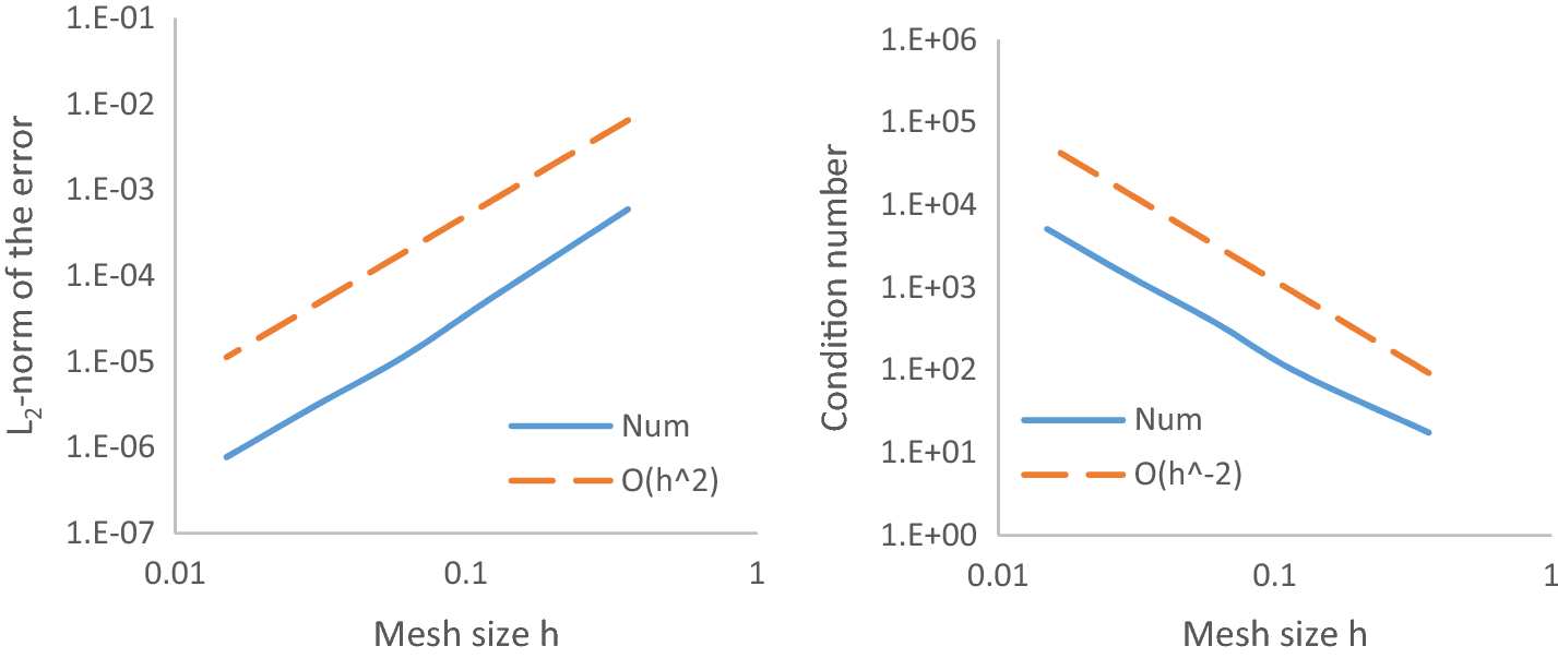 Fig. 15