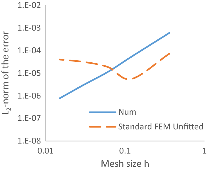 Fig. 17