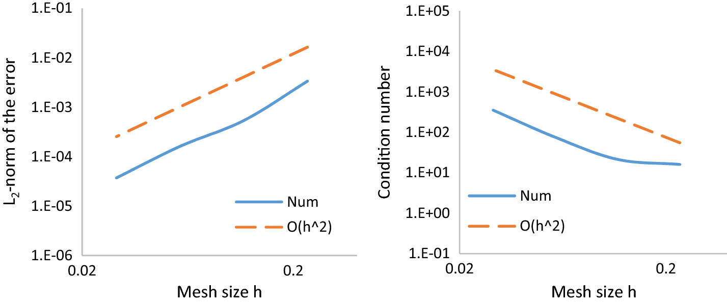 Fig. 23