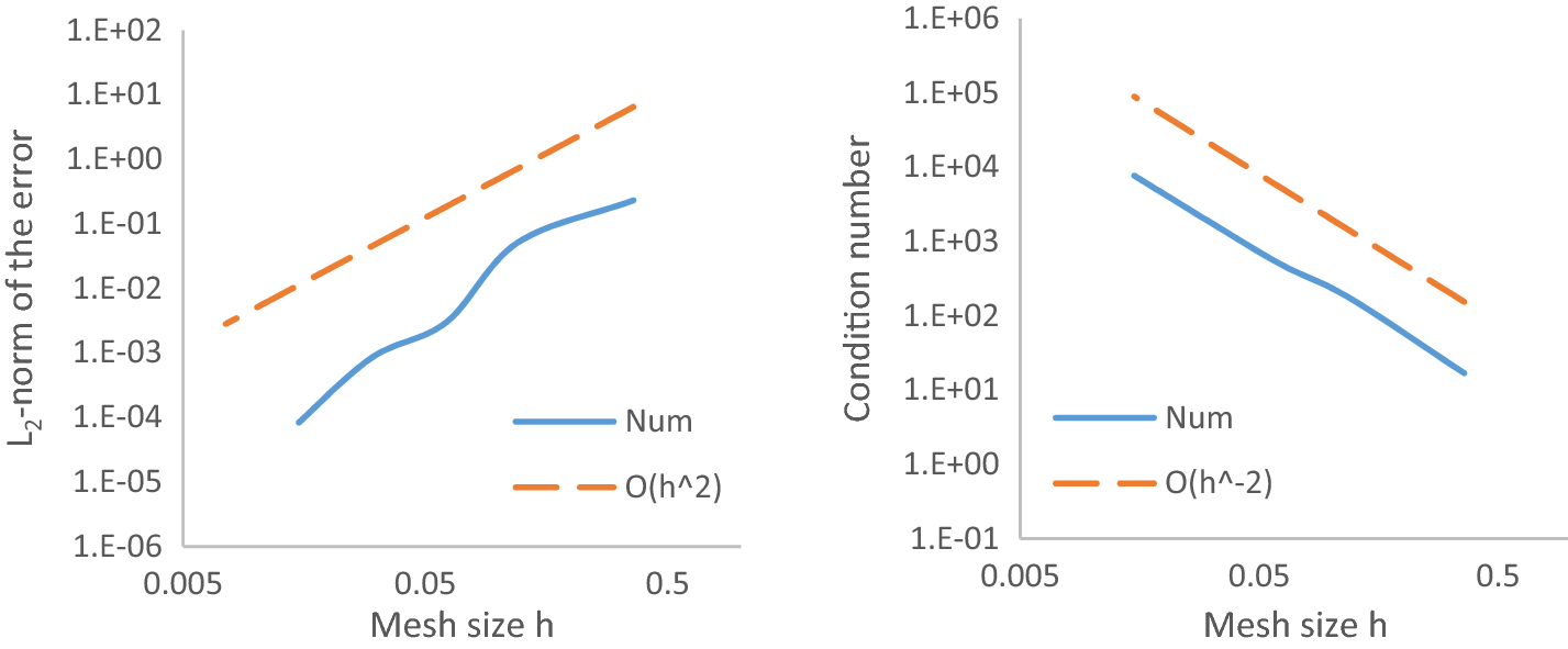 Fig. 8