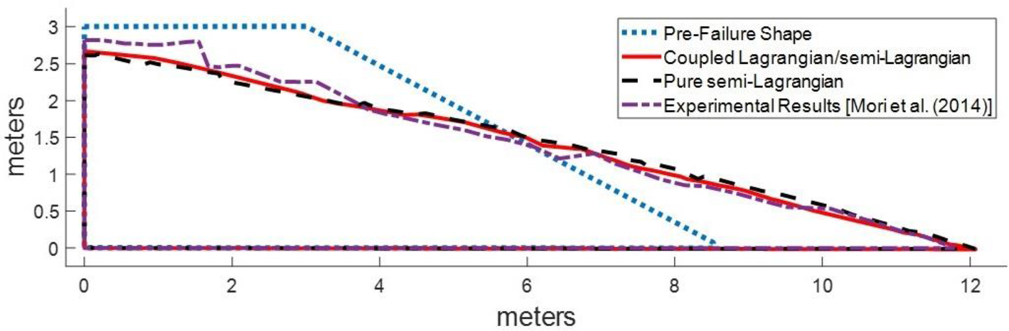 Fig. 23