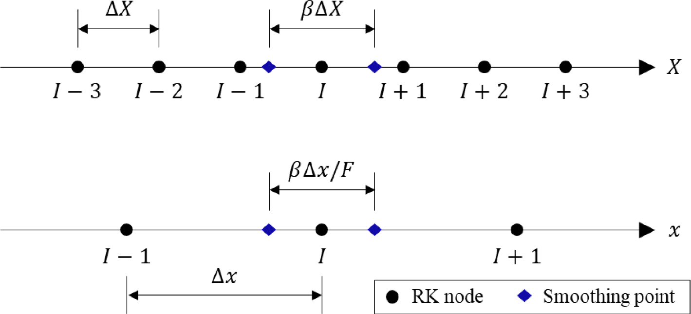 Fig. 25